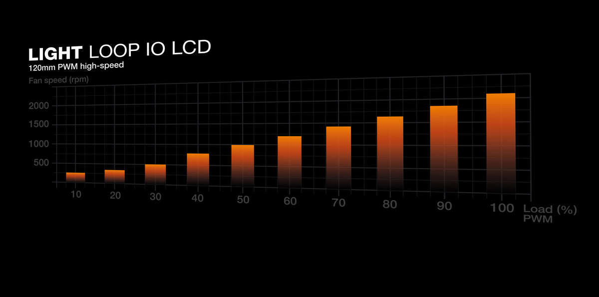be quiet! Light Loop IO LCD 360 mm Black