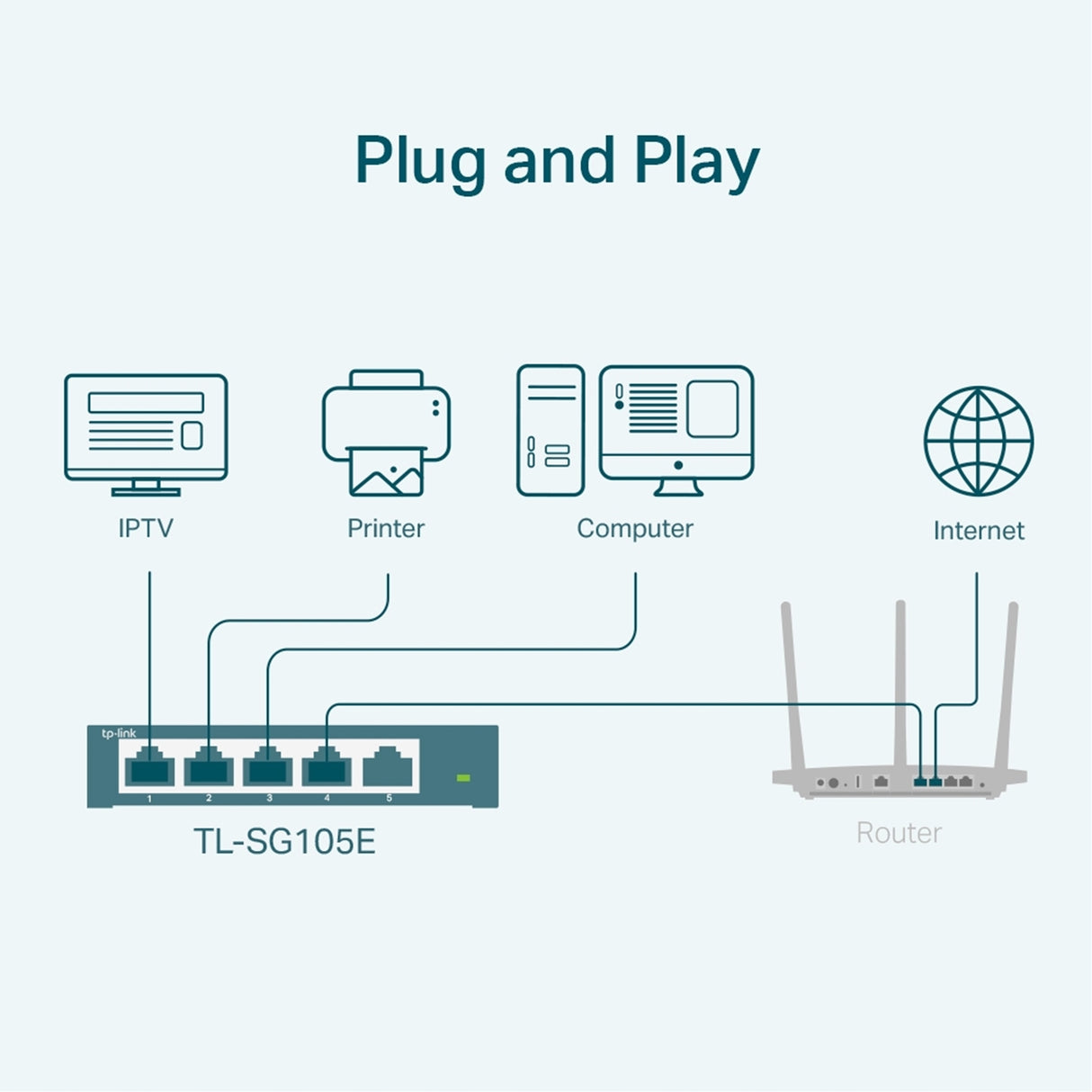 TP-Link TL-SG105E 5-Port Metal Gigabit Easy Smart Switch