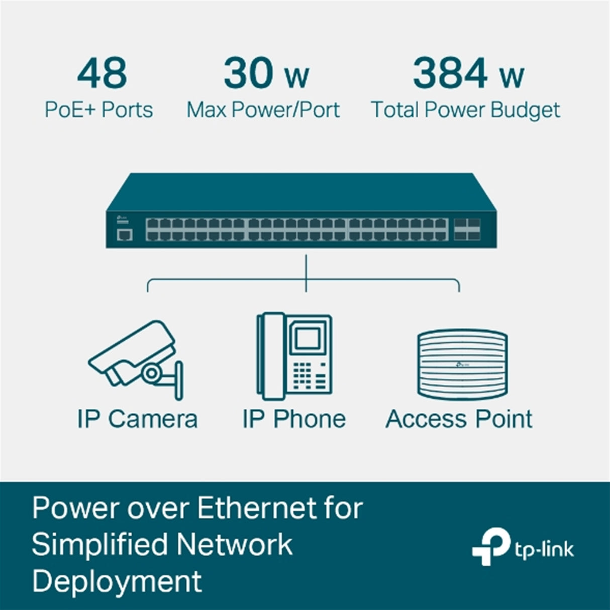 TP-Link JetStream TL-SG3452P 52-Port Metal Gigabit L2+ Managed Switch with 48-Port PoE+ (384W)